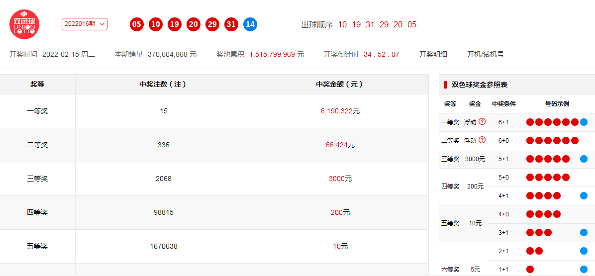 澳彩开奖记录-2024年开奖记录内部报告与市场数据解析,澳彩开奖记录-2024年开奖记录_Windows43.463