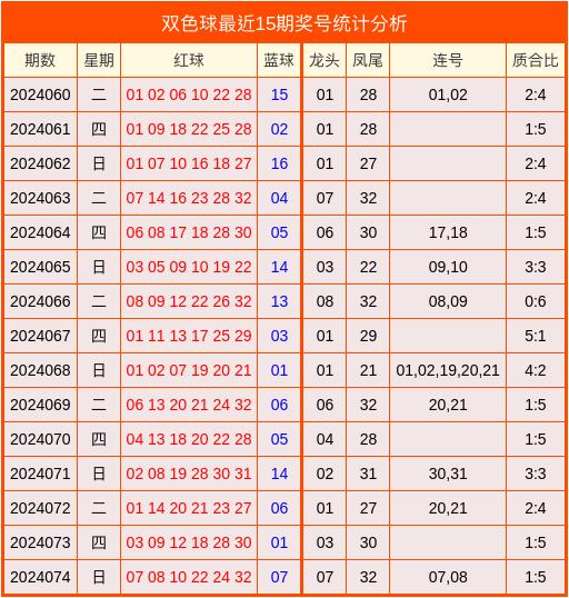 330期澳门码开奖结果助你轻松分析数据,330期澳门码开奖结果_Advanced79.559