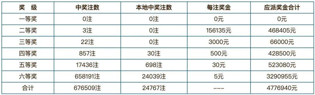 技术支持 第315页