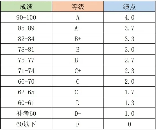 大学时代，我们是否应该追求高绩点？——一场关于学术成就的探讨