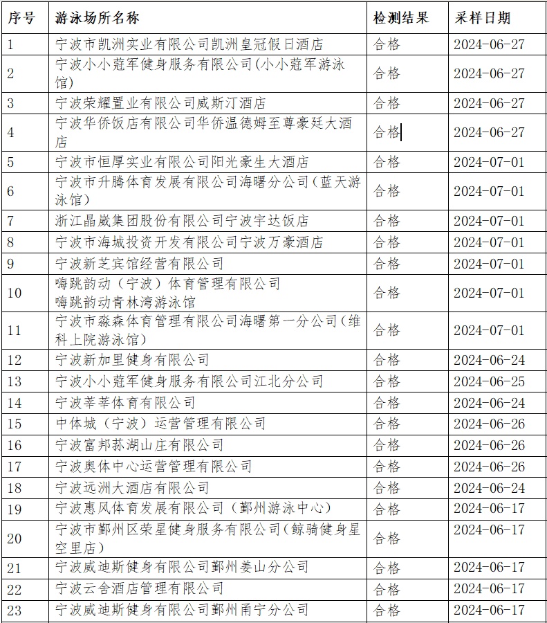 澳门六开奖结果2024开奖记录查询表新兴行业的投资机会,澳门六开奖结果2024开奖记录查询表_专属版60.975