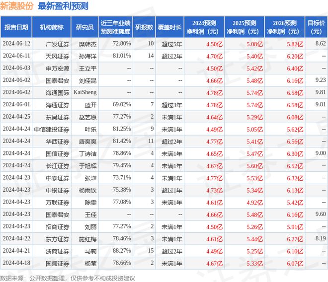 新澳最新最快资料22码内部报告与市场机会分析,新澳最新最快资料22码_手游版19.962