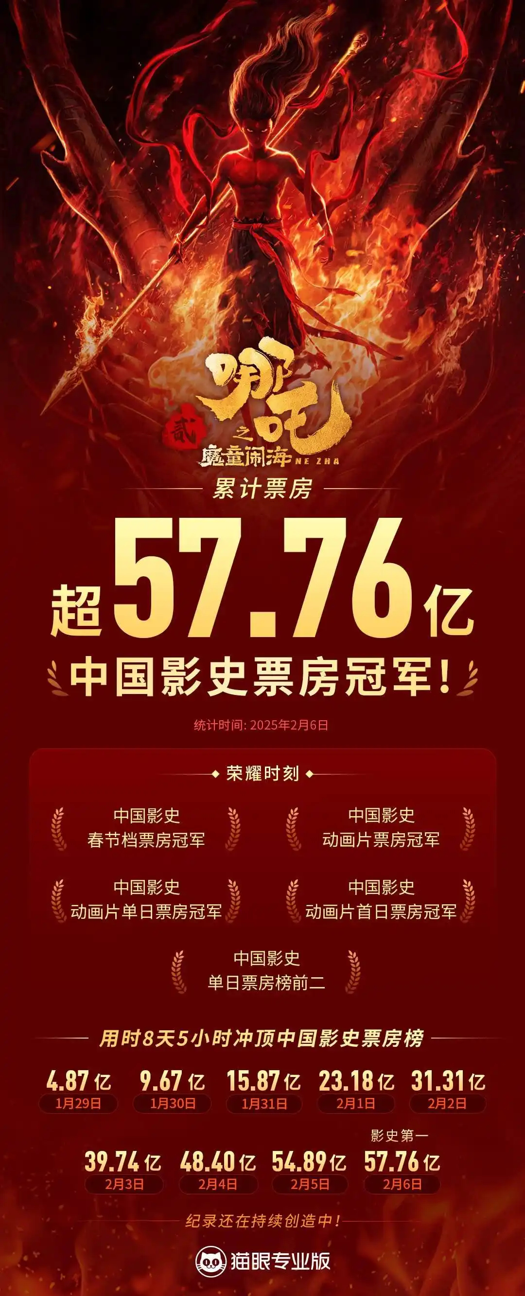 哪吒2被偷票房