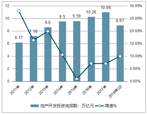 技术支持 第284页