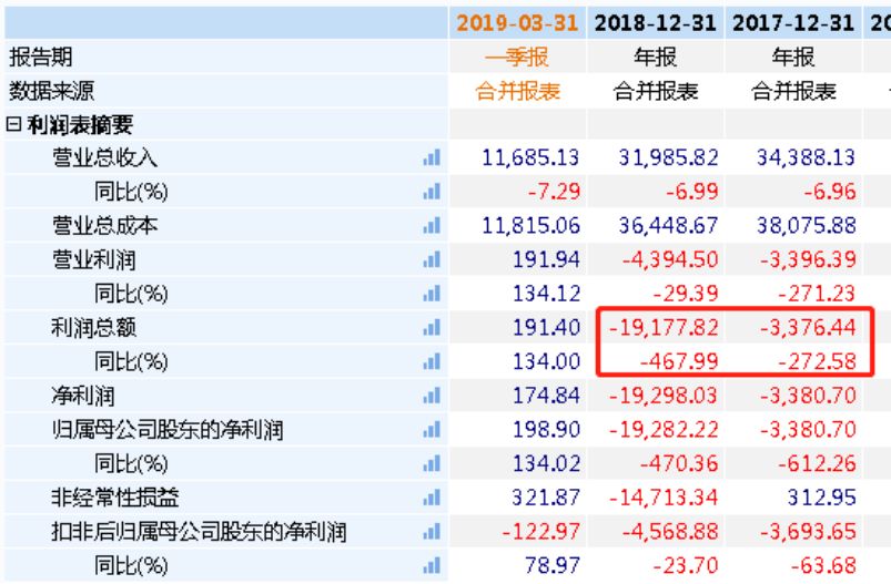 2025新奥历史开奖记录85期