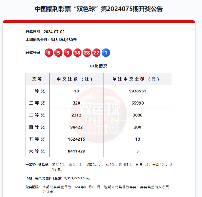 澳门六开奖最新开奖结果2025年