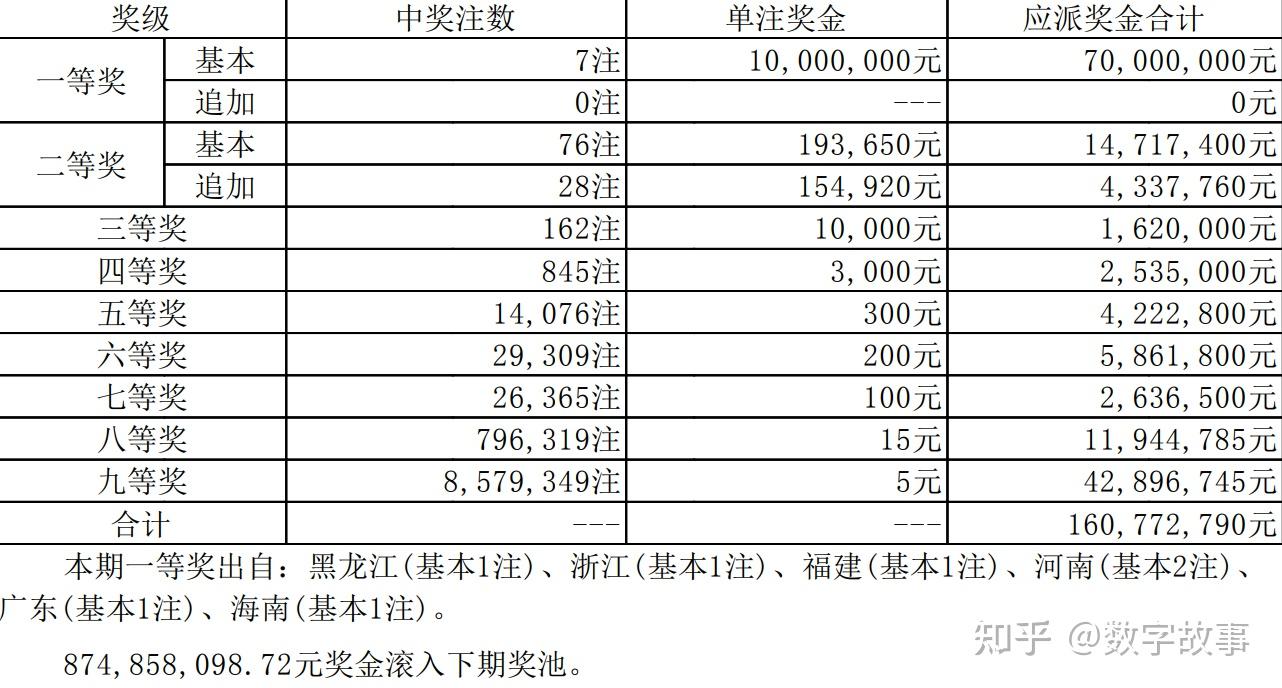 震惊！澳门六开奖结果2023隐藏的秘密，N版47.759数据揭示惊人真相！