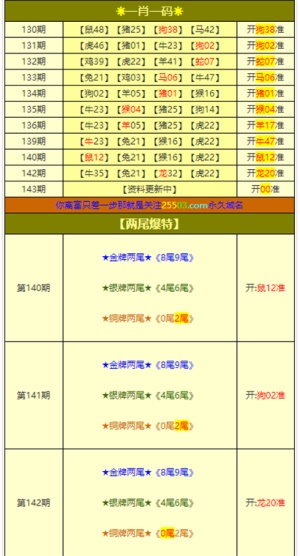 澳门六开奖结果2025开奖揭晓，SHD15.162技术成新行业风口，你敢错过吗？