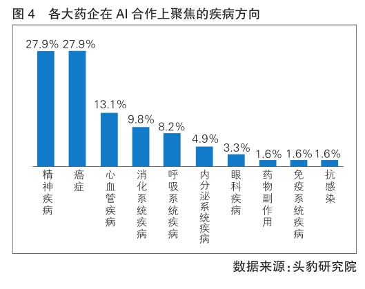 英媒称不止AI 中国药物也让世界惊叹