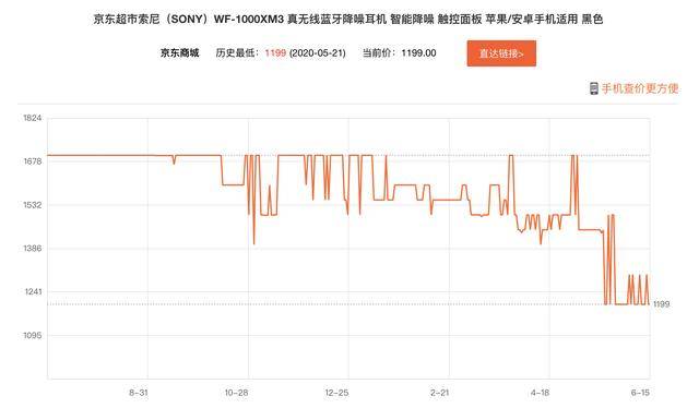 2025澳门特马今晚开什么？揭秘惊人行业趋势，尊享款35.884竟成最大悬念！