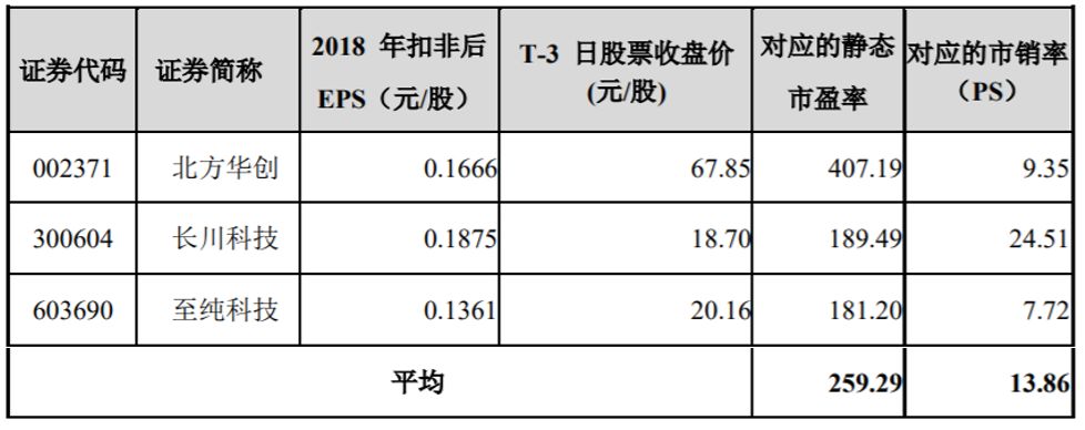 宇树科技老股转让遭“疯抢”