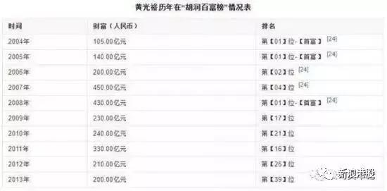 澳门六开奖结果2025开奖记录查询