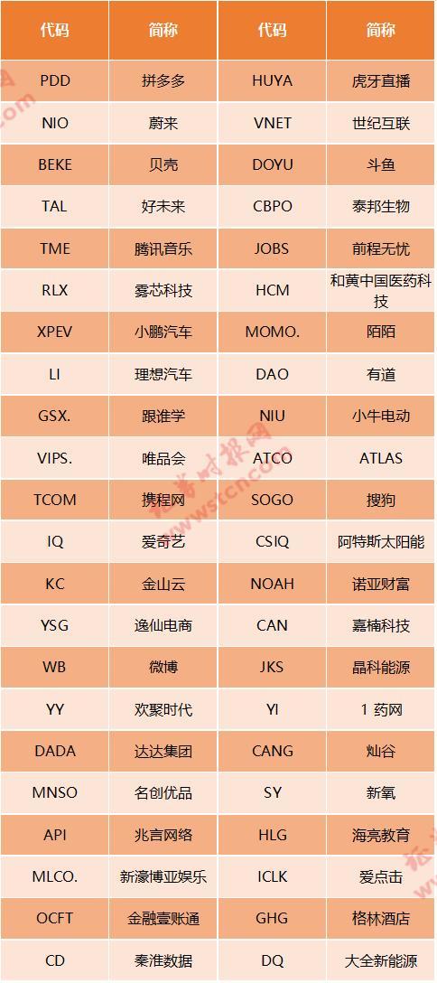 百度狂飙5%！中概股集体暴走，背后隐藏什么惊天秘密？