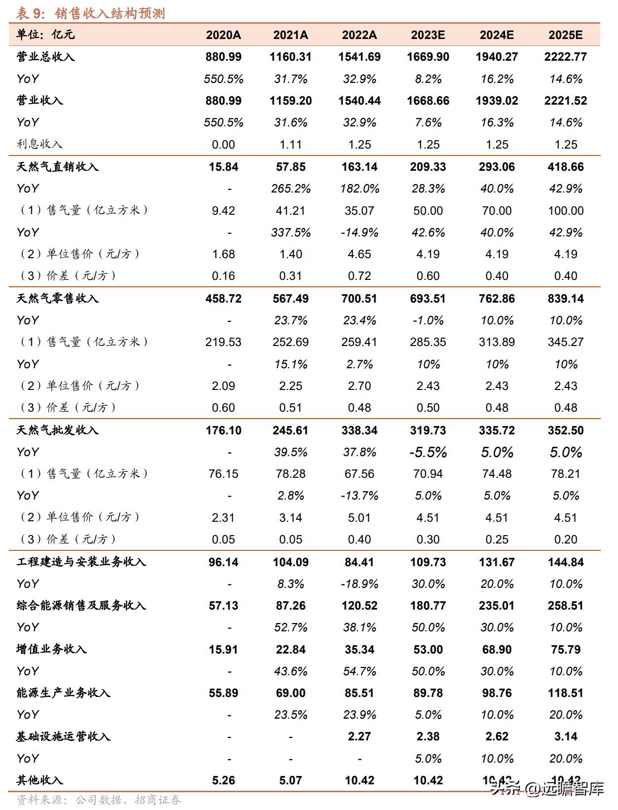 2025新奥资料免费精准资料