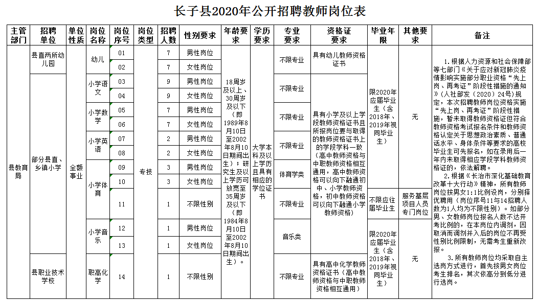 招助理竟然要求长子优先？真相让人震惊！