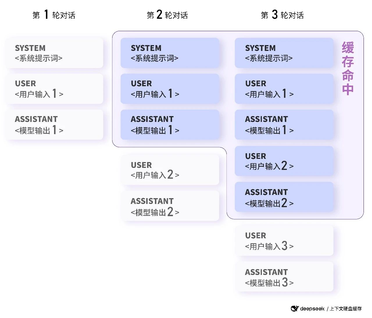 彩礼给多少？DeepSeek揭秘惊人答案，准新郎们看完都沉默了！