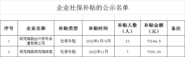 补贴公示竟成隐私‘曝光墙’？你的信息可能已被‘裸奔’！