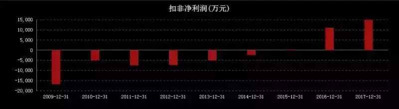 宇树科技老股转让为何遭疯抢？背后隐藏的惊人秘密！