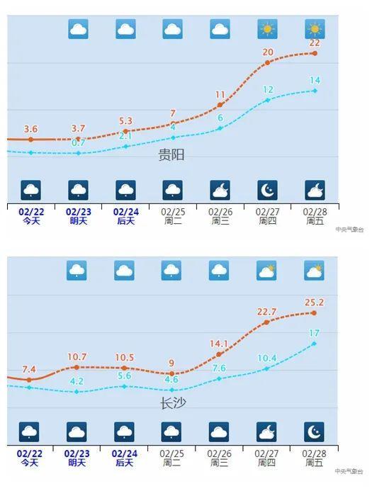 多地气温火箭式飙升！高温‘烤’验来袭，背后真相令人不安！