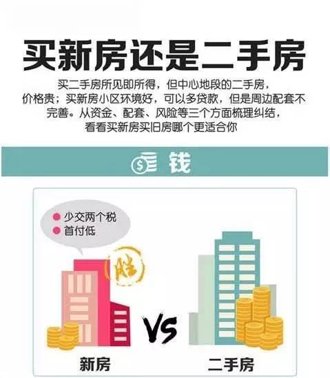 新房VS二手房，现在买房该赌未来还是捡漏当下？真相让人惊出一身冷汗！