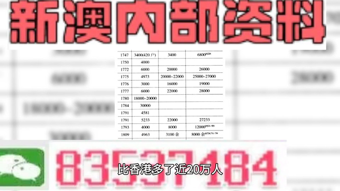 2025新澳精准正版资料大揭秘，Advanced29.689的智能未来，你敢错过吗？