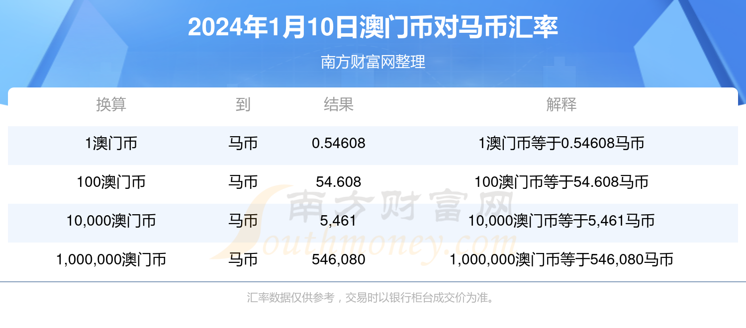 澳门特马今期开奖结果2025年记录