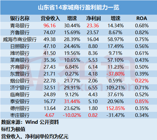 山东惊现4000户亿万富翁！背后隐藏的财富密码竟是...