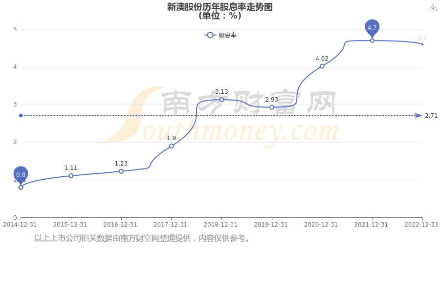 2025年新澳开奖结果公布