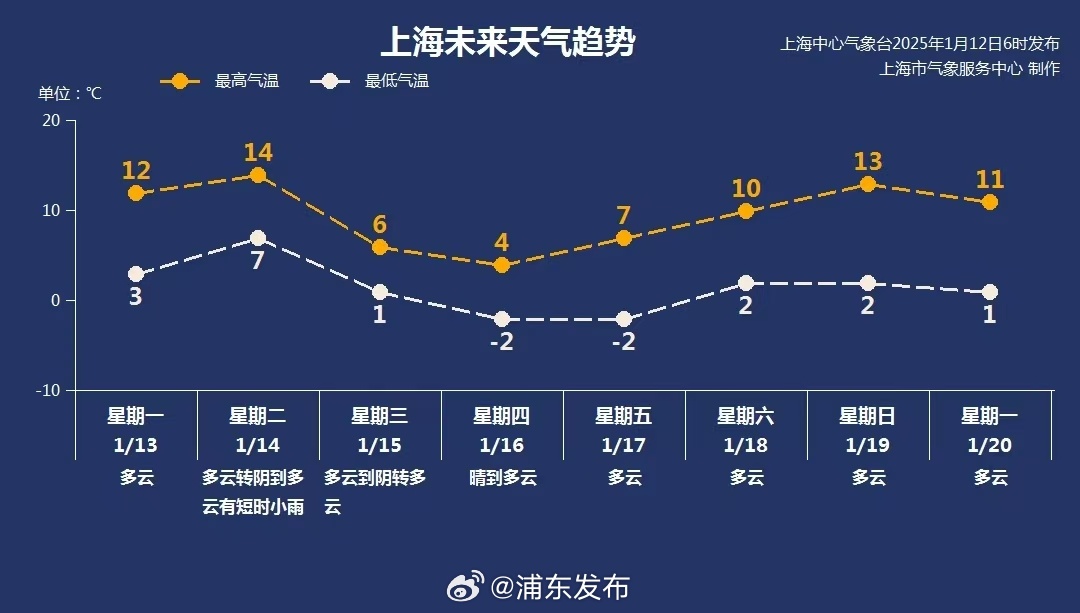 暖春秒变寒冬？暴跌20℃！大回暖后的气温跳水让人瑟瑟发抖！