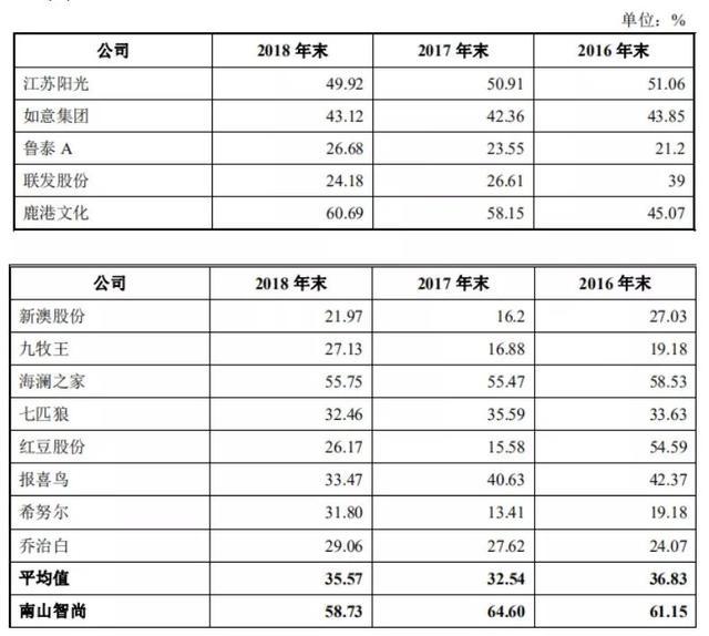 新澳准资料免费提供