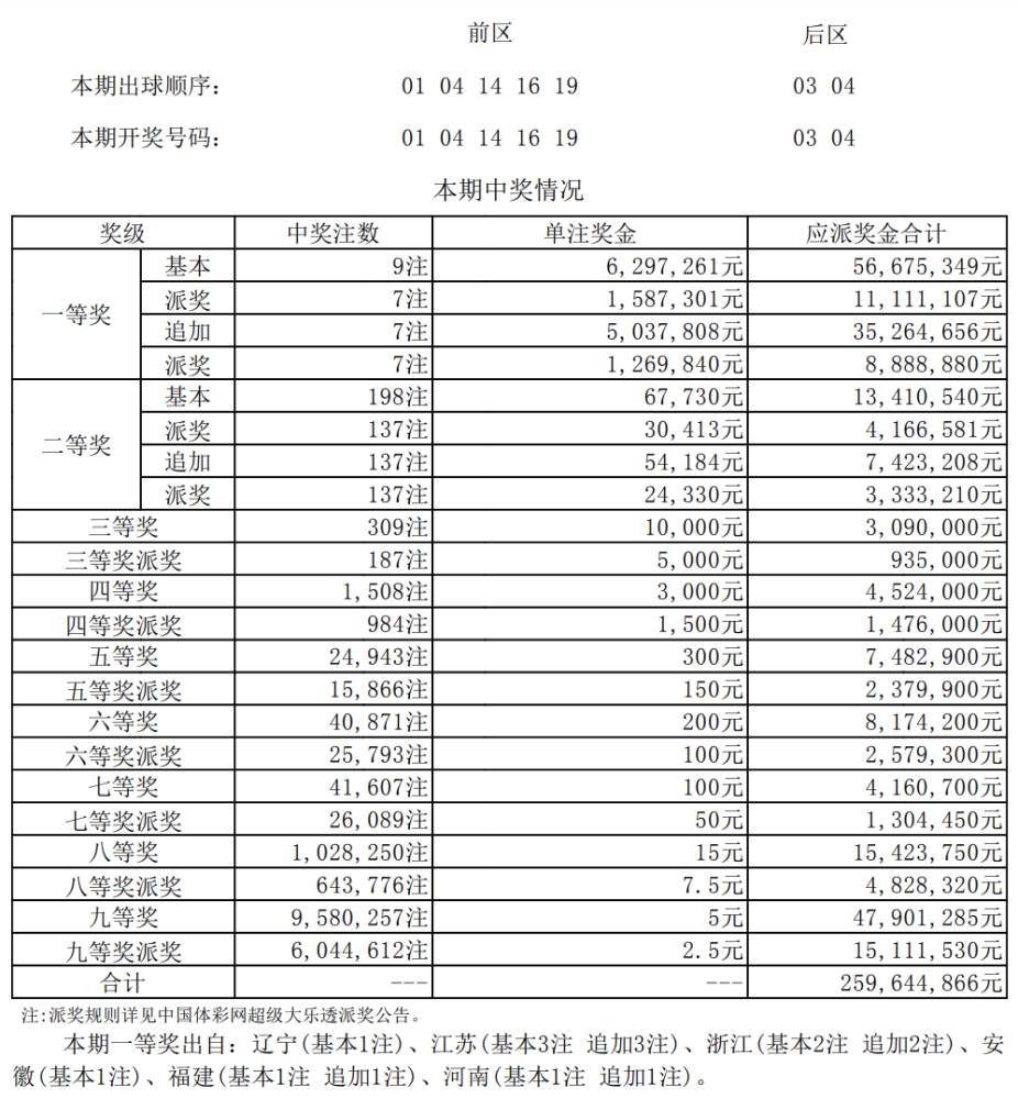 震惊！新澳门六开奖结果记录曝光，行业趋势巨变，App19.541背后竟藏惊天秘密？！