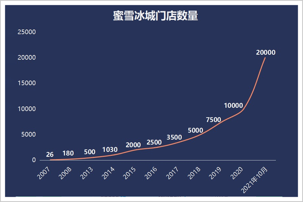 惊！蜜雪上市首日暴涨29%，背后隐藏着怎样的财富密码？