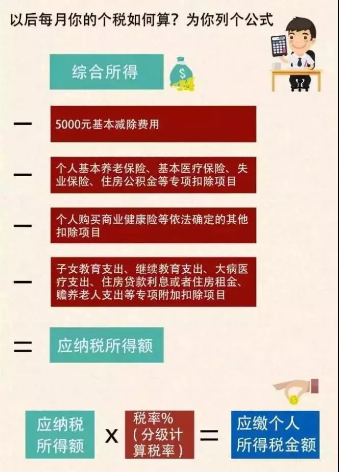 10万起征点来了？个税改革大逆转，你的钱包要松绑了吗？