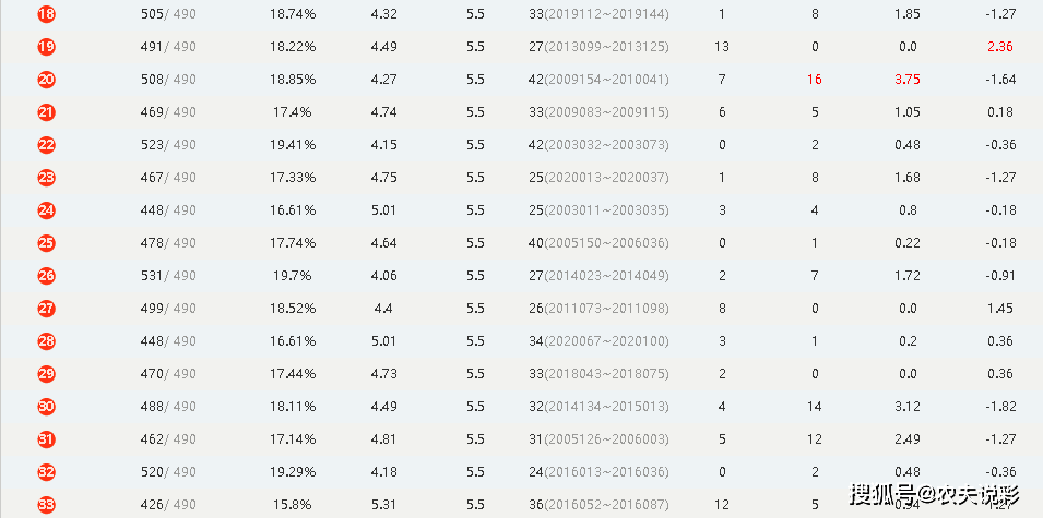 惊爆！330期澳门码开奖结果暗藏玄机，苹果47.819背后竟牵动市场巨变！