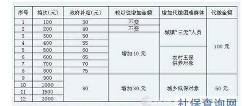 惊！社保缴纳竟可自由选择？委员提议引爆全民热议！