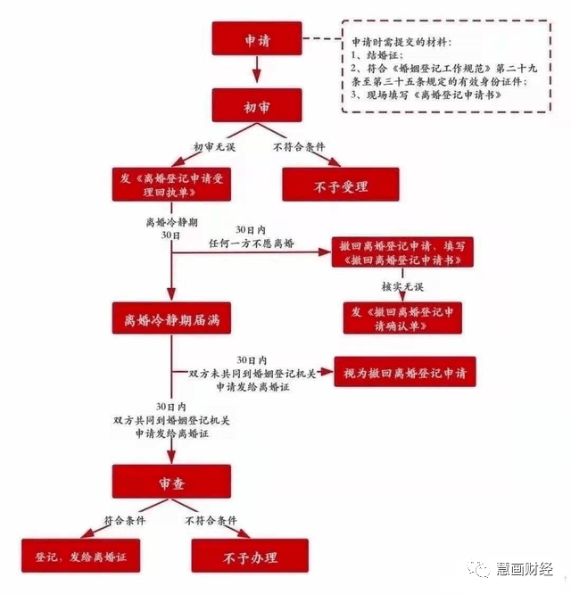 离婚冷静期要取消？夫妻们沸腾了！真相竟然是这样...