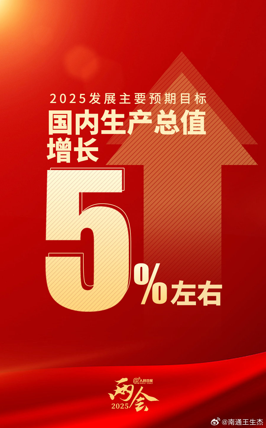 惊！今年GDP增长目标竟定在这个数？背后暗藏玄机！