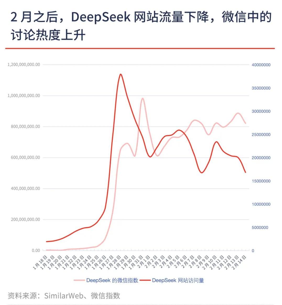 惊！央媒重磅发声，DeepSeek的终极使命竟是被超越？