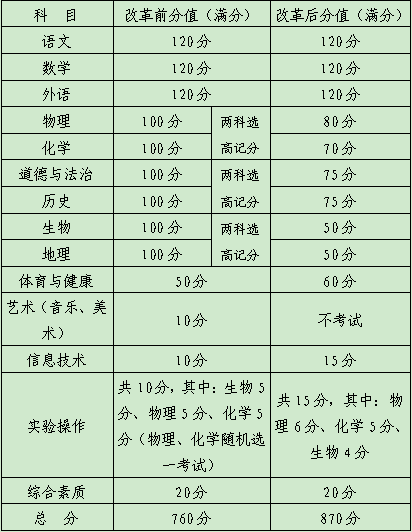 2025年3月7日