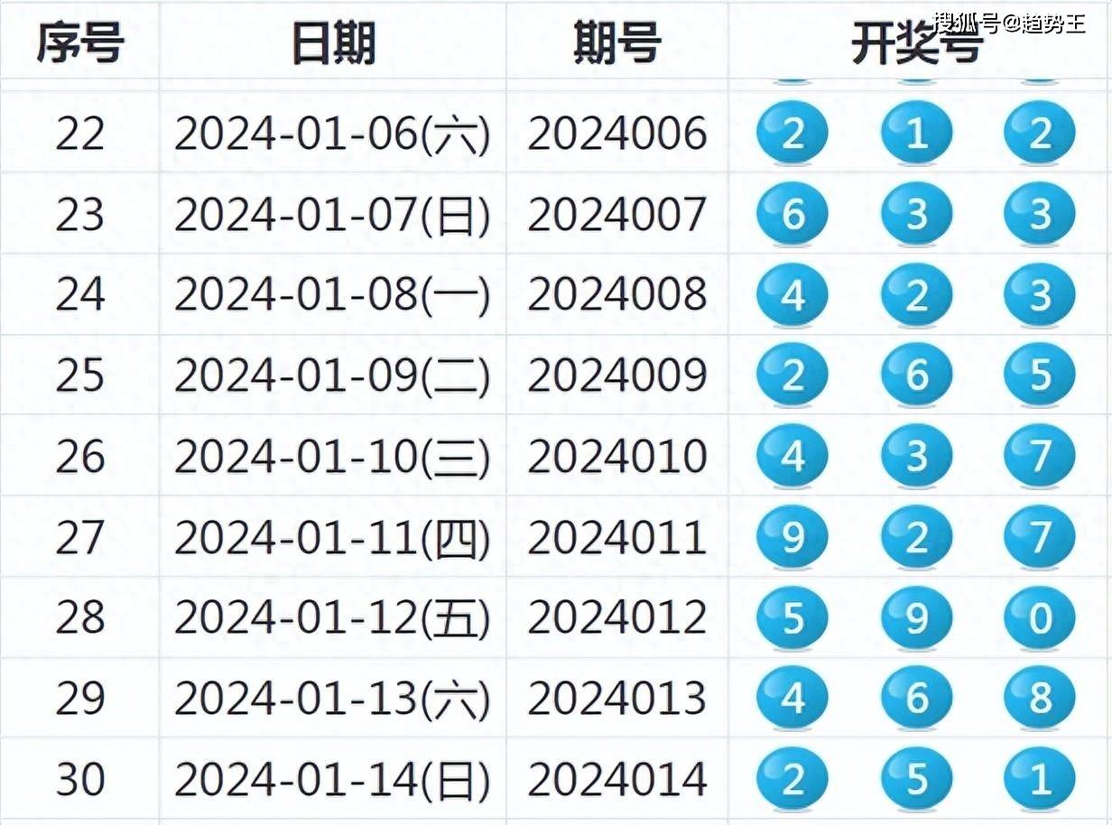 惊爆！2025新奥历史开奖记录首次公开，高级版83.239助你实现财富自由！