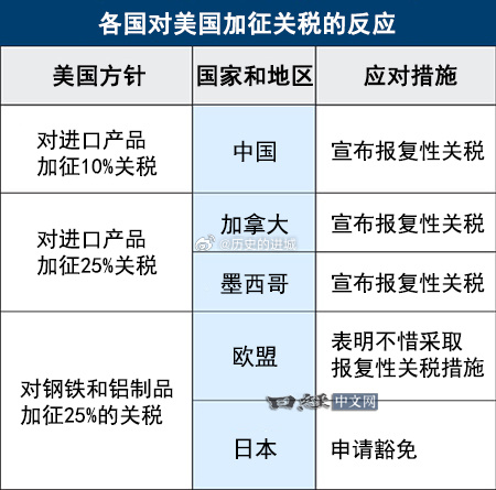 特朗普关税大棒挥向全球，贸易战背后隐藏的惊天秘密！