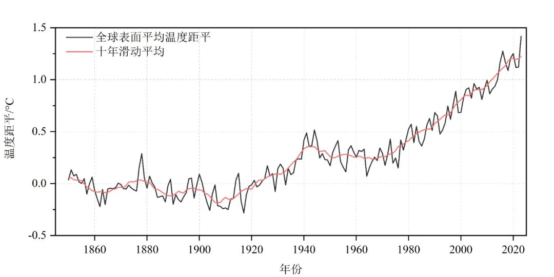 惊爆！7777788888新澳门开奖2023年数据揭秘，tool37.404竟成决策关键！