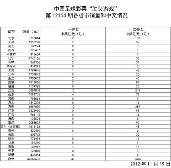 惊爆！澳门开奖结果+生肖记录表暗藏玄机，Notebook41.224揭秘最新智能趋势，未来已来！