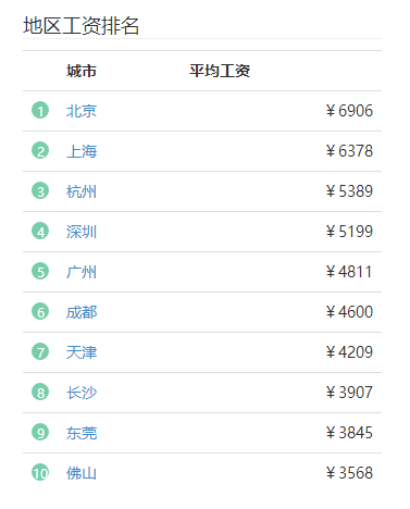 惊！小伙上8小时班竟被扣3天工资，官方回应让人更愤怒！