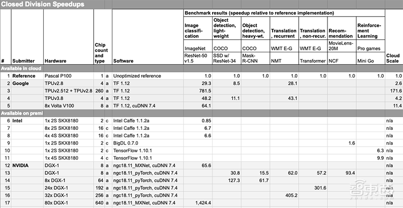 惊爆！新澳门六开奖结果2025开奖记录查询网站震撼上线，助你构建强大团队，战斗版49.915揭秘！