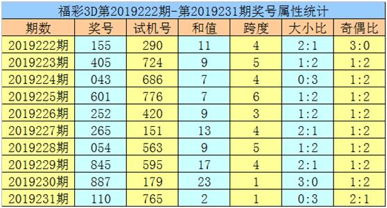 2025年黄大仙三肖三码震撼揭秘！数字选择背后的心理学原理竟如此惊人，开发版75.934将颠覆你的认知！