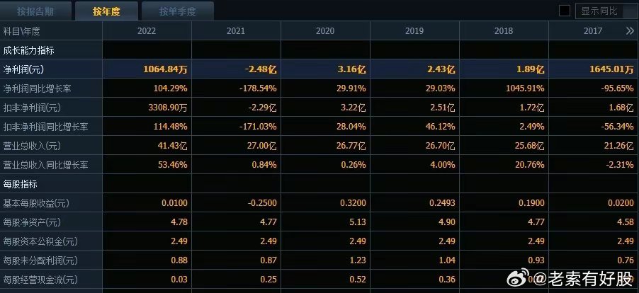 震惊！2025年新澳历史开奖记录大揭秘，VIP55.68背后竟藏惊人智慧！