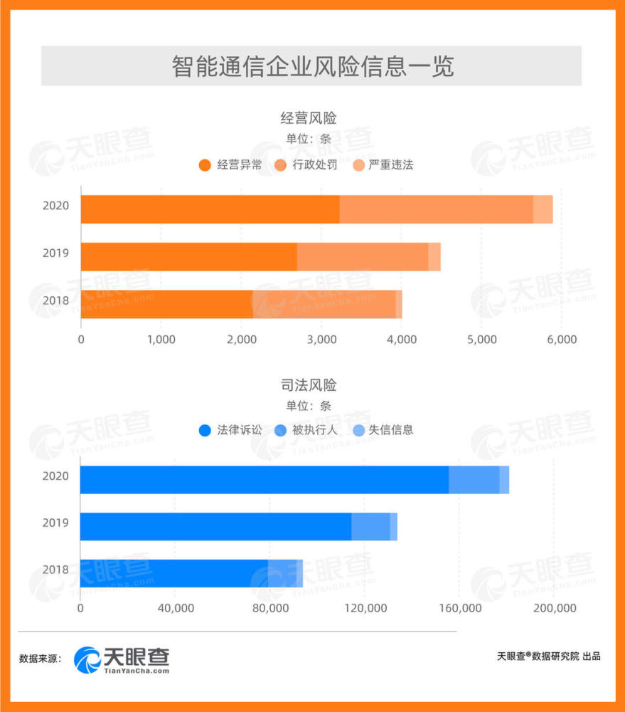 14.69%卫生巾相关企业曾现经营异常