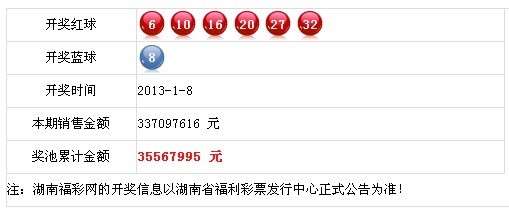 震惊！新奥码开奖结果查询竟藏惊天秘密，进阶版35.168助你成功逆袭！