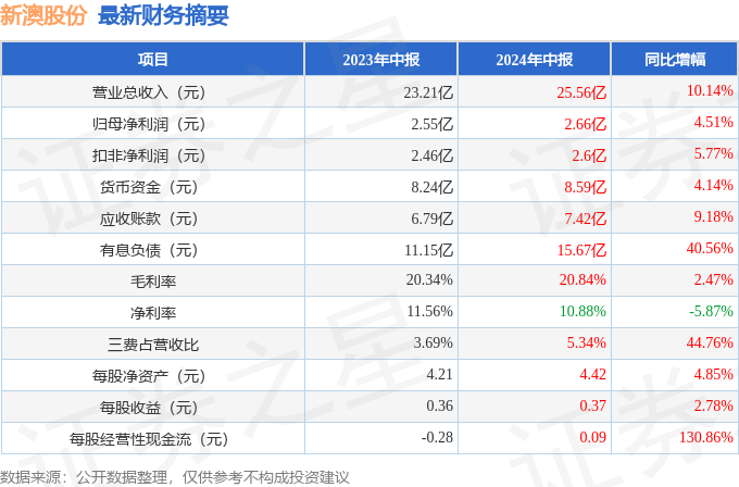 震惊！新澳22码神秘数据曝光，89.525限定版暗藏玄机，动态词语解释引爆全网热议！